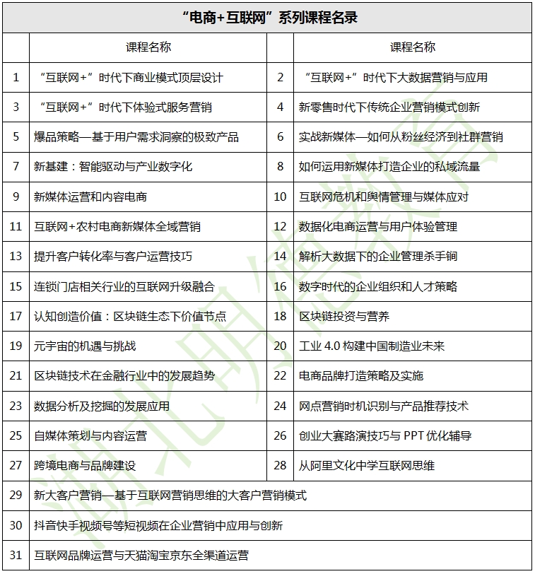 湖北明德教育-企業(yè)內(nèi)訓-“電商+互聯(lián)網(wǎng)”系列課程